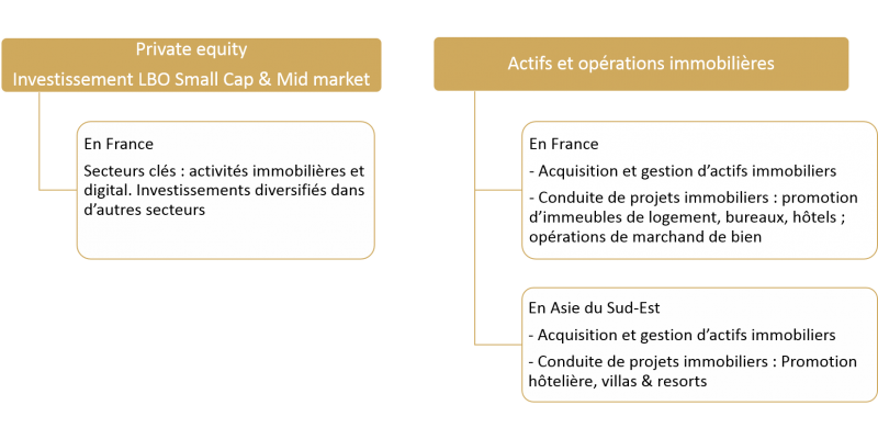 Nos activités Nos activités